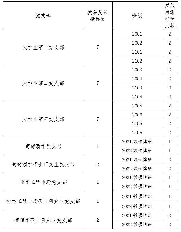 ef14b3b5e01a45ec82aa8834425d1b66.png QQ图片20230323095312.png